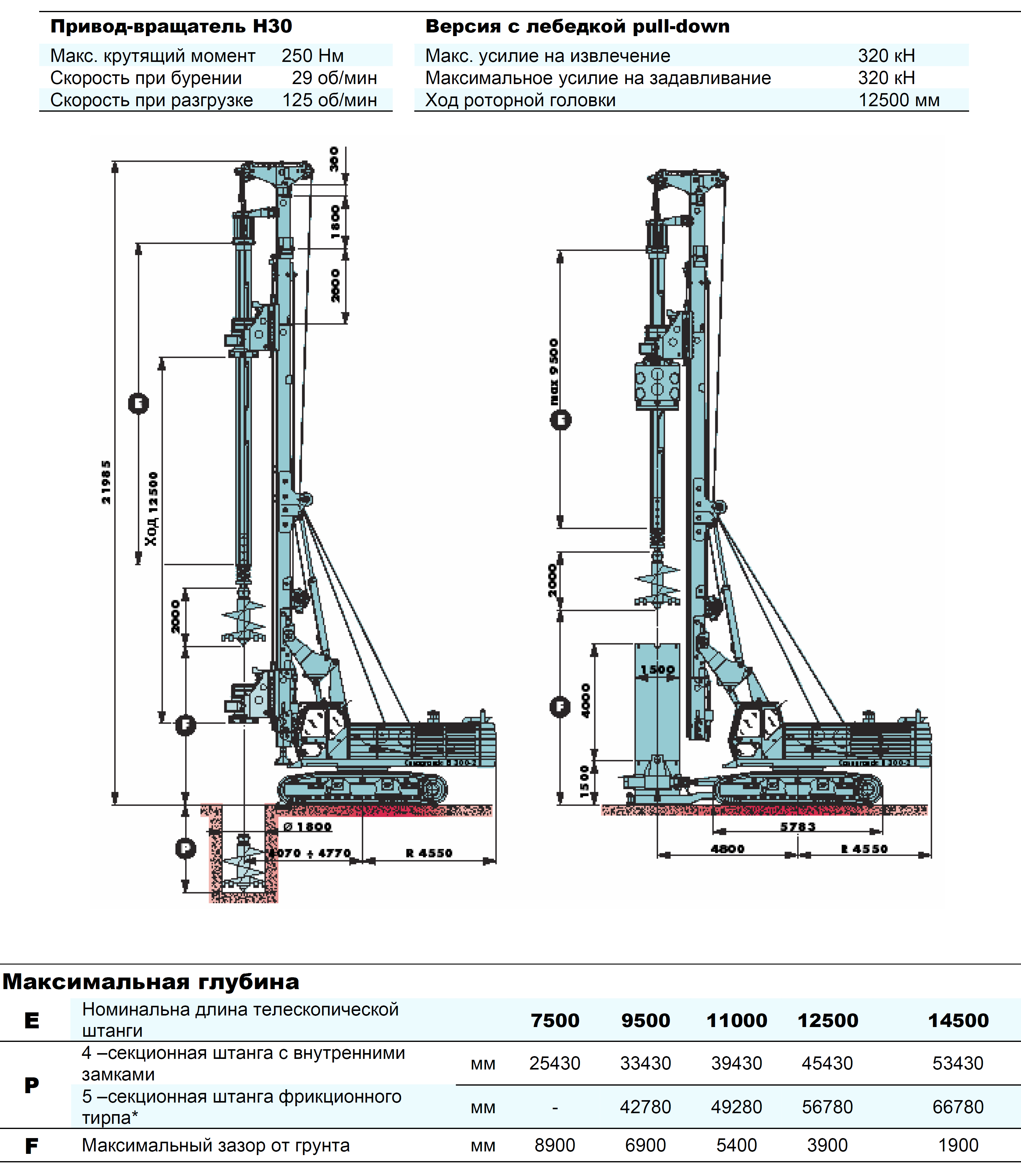 Гидравлическая буровая установка Casagrande B300-E3